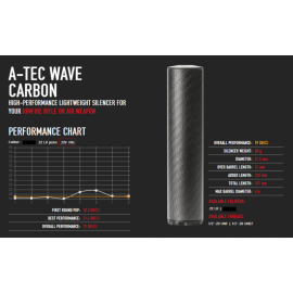Tlumič A-TEC, model WAVE Carbon, pro malorážky, Ráže: .22LR, na závit 1/2"-28 UNEF